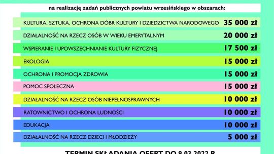 150 tys. zł do podziału. W grze tylko stowarzyszenia