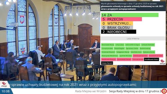 Budżet Wrześni na 2021 rok przyjęty przez radnych