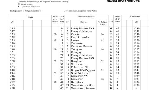 Firma Wa-Ma dowiezie uczniów do wrzesińskich szkół