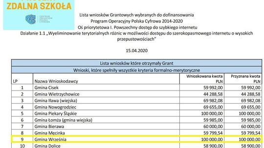 Komputery trafią do uczniów. Ruszył program „Zdalna szkoła"