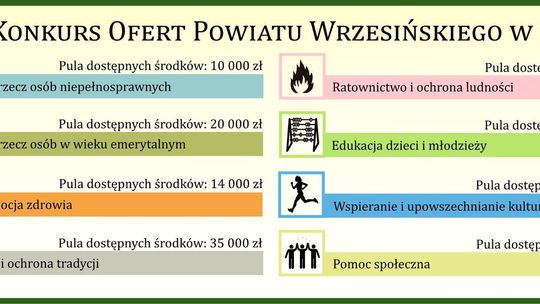 Konkurs dla stowarzyszeń na finiszu. W puli duże pieniądze