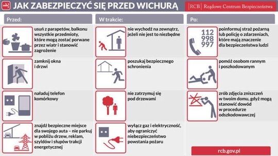 Silny wiatr nie odpuszcza. Są kolejne ostrzeżenia