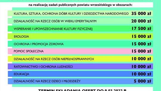 Trwa konkurs dla stowarzyszeń. Wpłynęło ponad 80 ofert