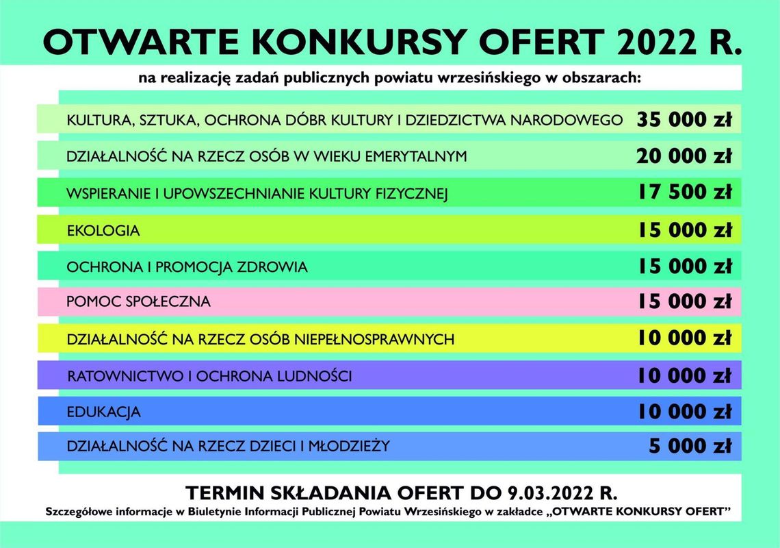 150 tys. zł do podziału. W grze tylko stowarzyszenia