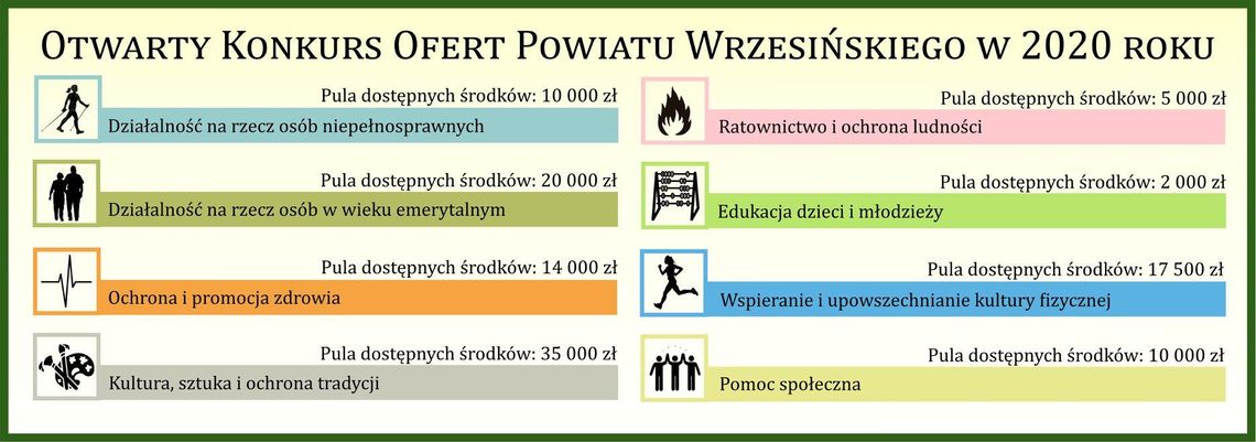 Konkurs dla stowarzyszeń na finiszu. W puli duże pieniądze