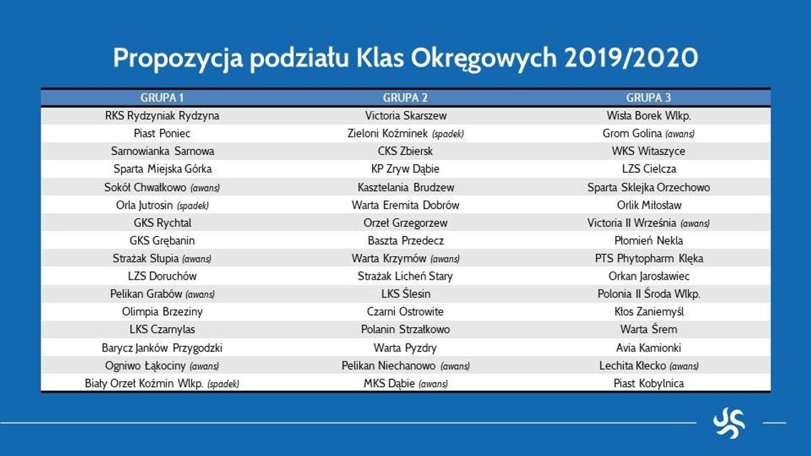 Nowy podział klas okręgowych w Wielkopolsce