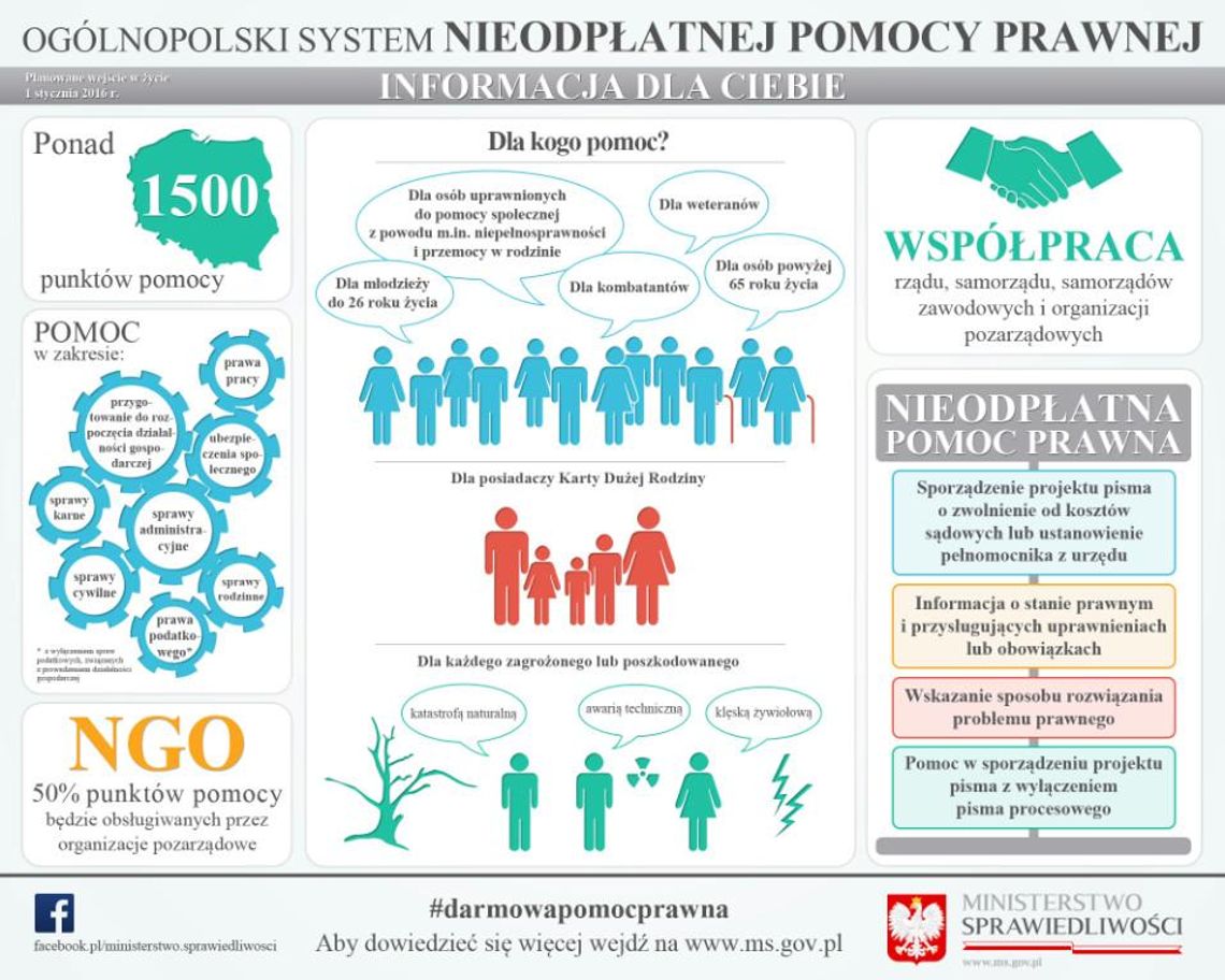 Nowy punkt z pomocą prawną we Wrześni