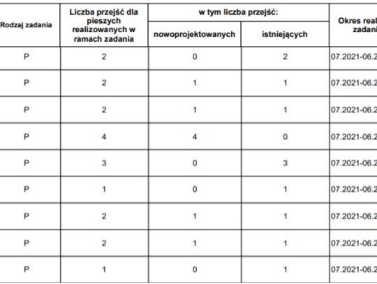 przejscia-tabelka