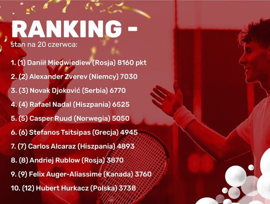 ranking-superbet-zaklady-bukmacherskie-tenis